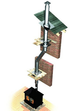 Faraday Stoves Twin Wall Chimney System